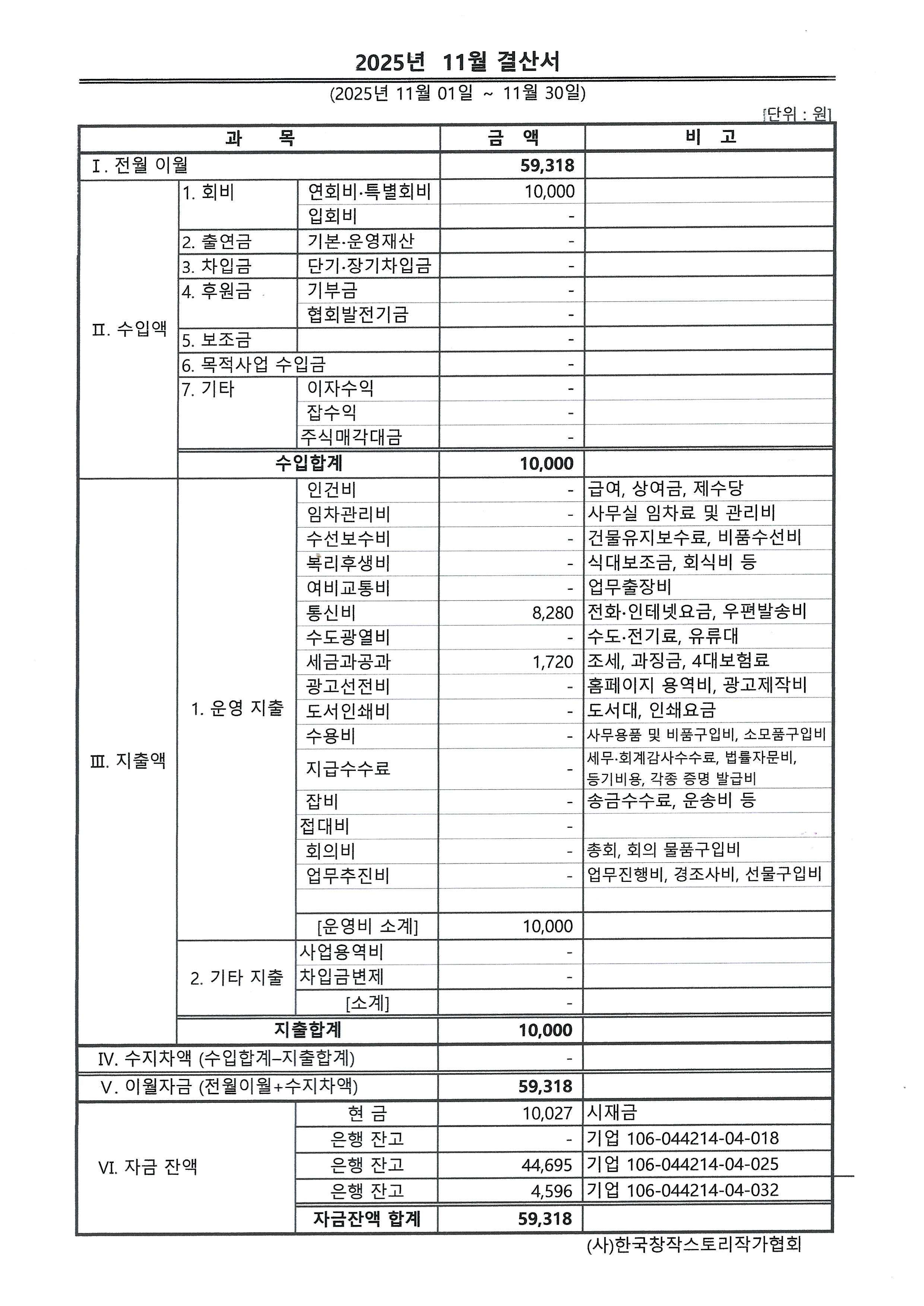 fbd71e69f032c9a16e502b5a44c65791_2025.11월 결산서.jpg